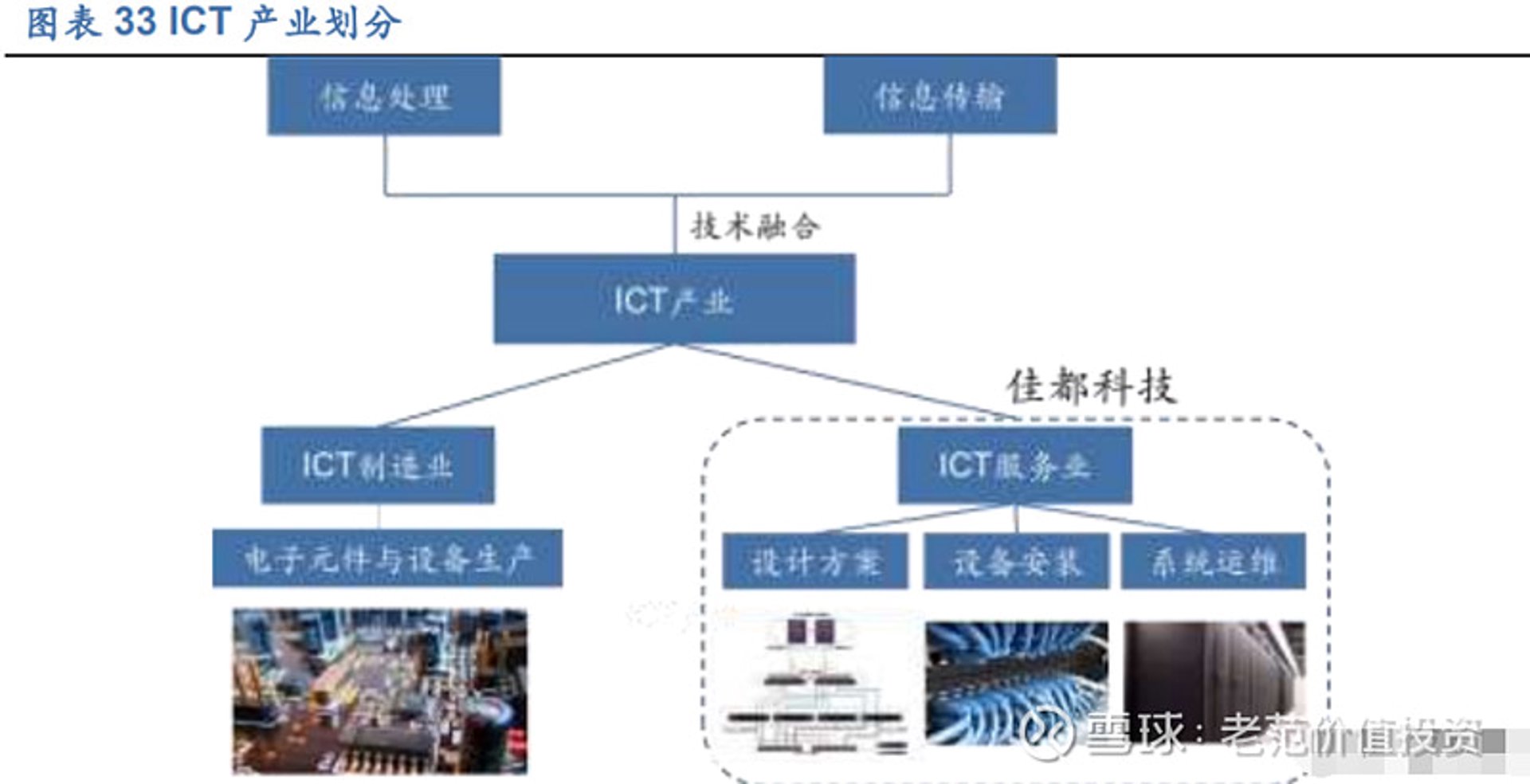 少梓科技